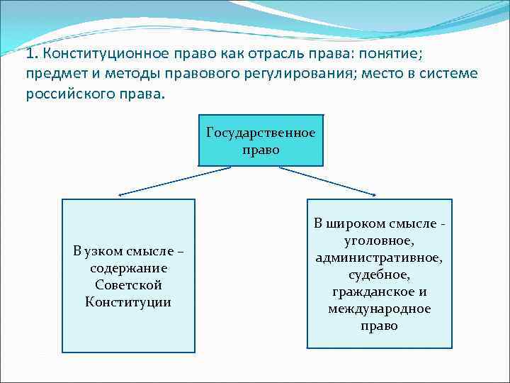 Национальные проекты понятие особенности проблемы правового регулирования