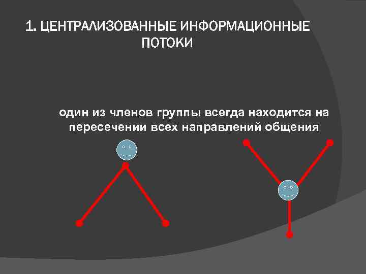 1. ЦЕНТРАЛИЗОВАННЫЕ ИНФОРМАЦИОННЫЕ    ПОТОКИ  один из членов группы всегда находится