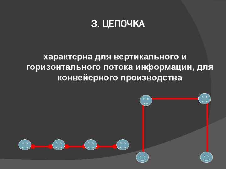    3. ЦЕПОЧКА  характерна для вертикального и горизонтального потока информации, для