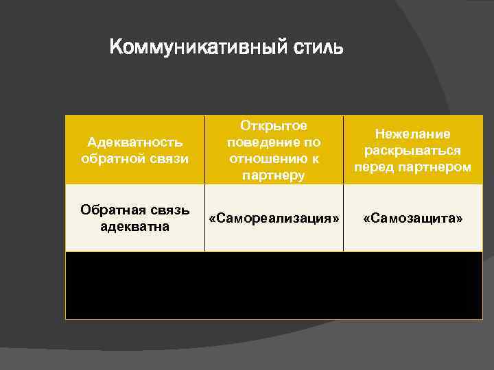 Выделите Основные Коммуникативные Стили Тест