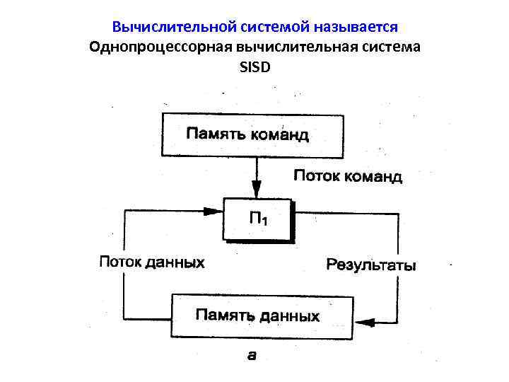  Вычислительной системой называется Однопроцессорная вычислительная система   SISD 