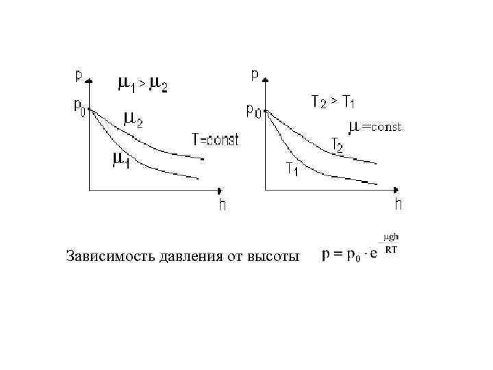 Зависимость давления от высоты 