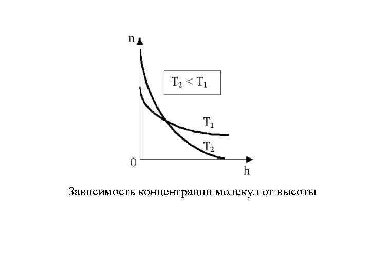 Зависимость концентрации молекул от высоты 