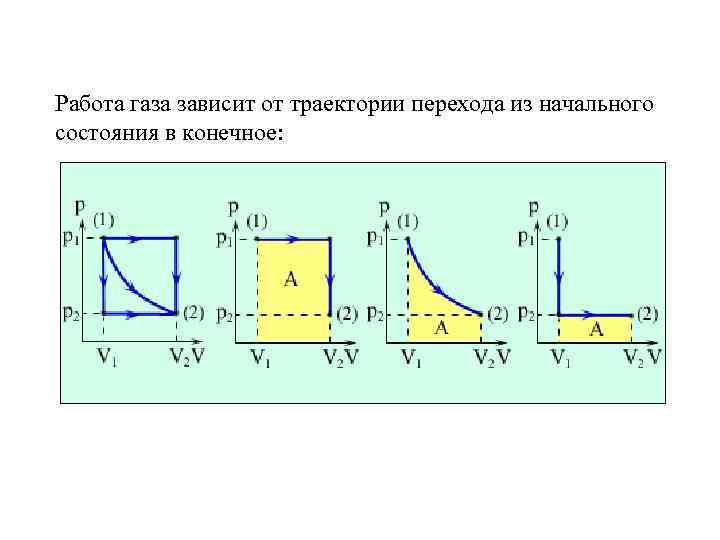 Как найти работу газа