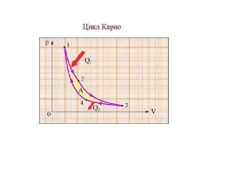 Цикл Карно 