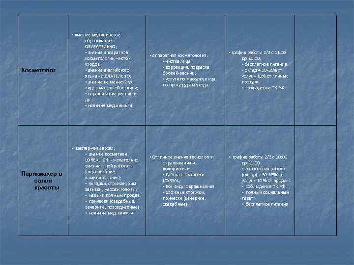     • высшее медицинское     образование - 
