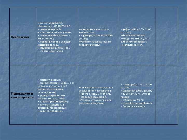    • высшее медицинское   образование - ОБЯЗАТЕЛЬНО;   