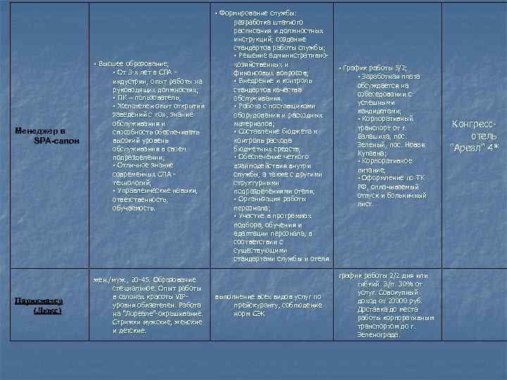      • Формирование службы:      разработка