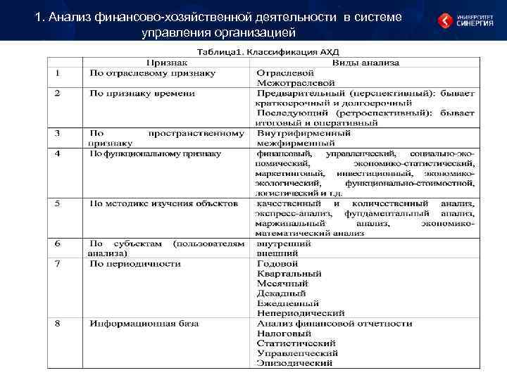1. Анализ финансово-хозяйственной деятельности в системе управления организацией 1. Анализ финансово-хозяйственной деятельности в системе управления организацией