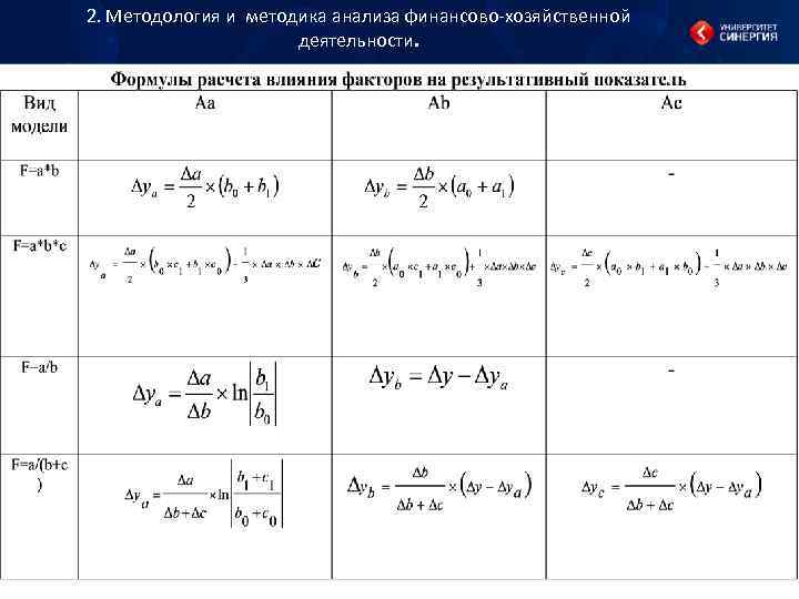 2. Методология и методика анализа финансово хозяйственной деятельности. 2. Методология и методика анализа финансово хозяйственной деятельности.