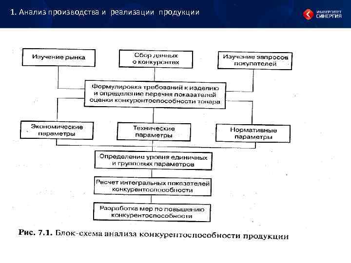 1. Анализ производства и реализации продукции 1. Анализ производства и реализации продукции