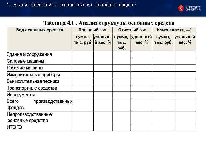 2. Анализ состояния и использования основных средств 2. Анализ состояния и использования основных средств