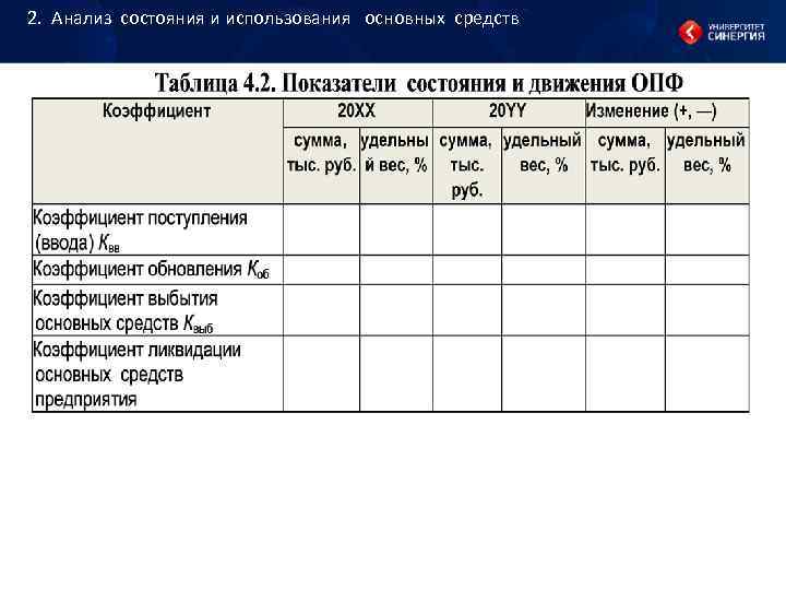 2. Анализ состояния и использования основных средств 2. Анализ состояния и использования основных средств
