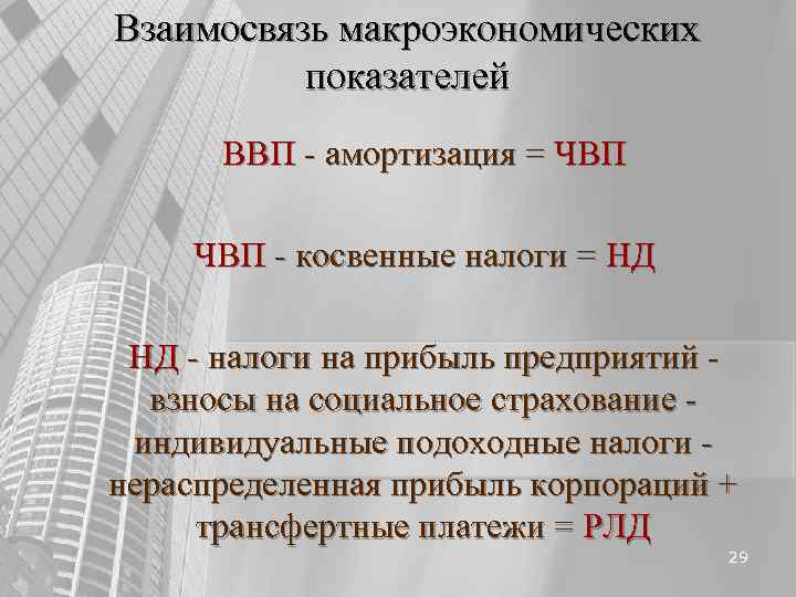 Взаимосвязь макроэкономических показателей ВВП - амортизация = ЧВП - косвенные налоги = Взаимосвязь макроэкономических показателей ВВП - амортизация = ЧВП - косвенные налоги =