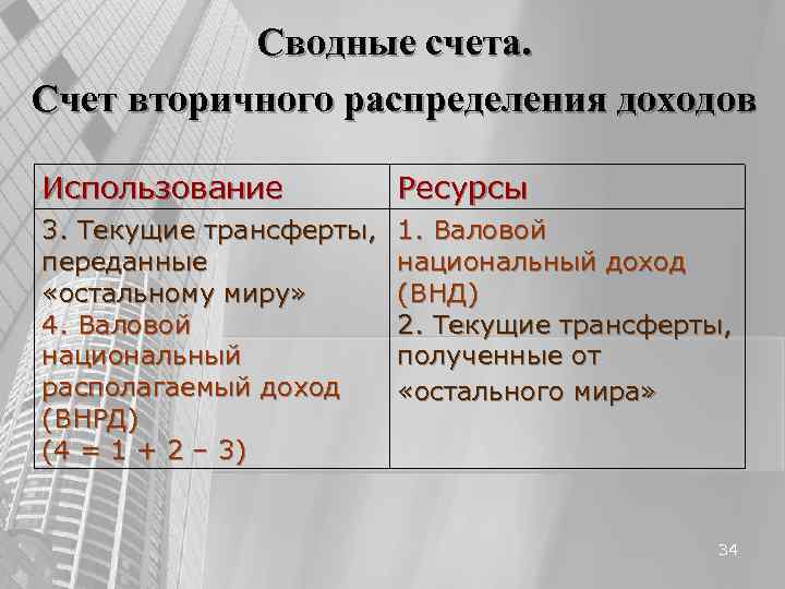 Сводные счета. Счет вторичного распределения доходов Использование Ресурсы 3. Текущие трансферты, Сводные счета. Счет вторичного распределения доходов Использование Ресурсы 3. Текущие трансферты,