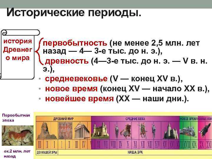 Историческая эпоха сочинение