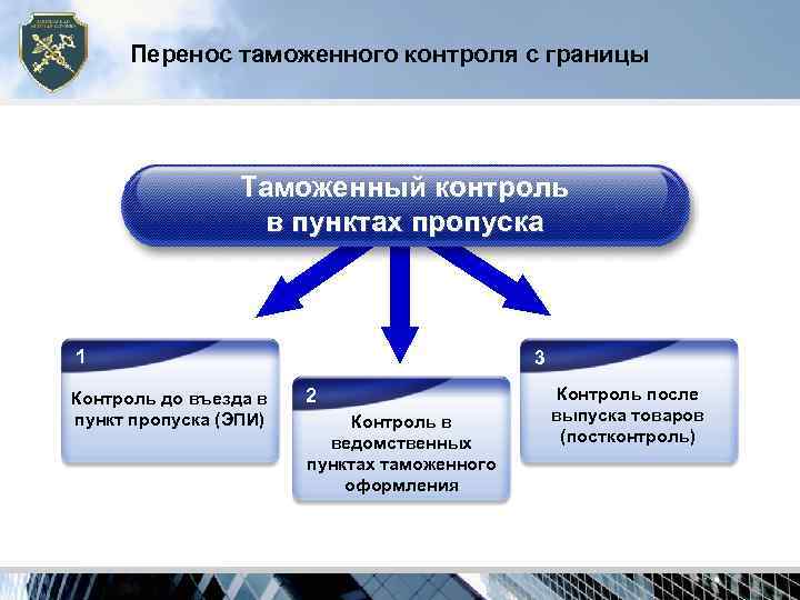 Отдел после выпуска товаров