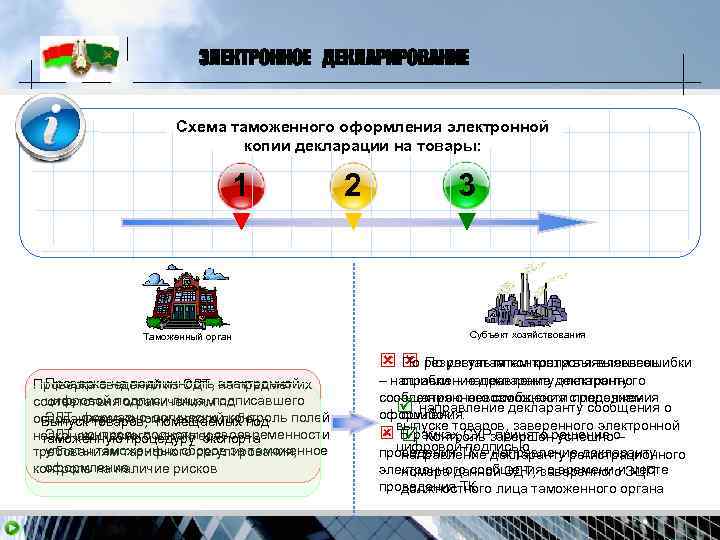 Сколько существует схем декларирования