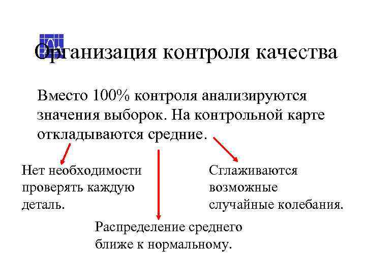  Организация контроля качества  Вместо 100% контроля анализируются  значения выборок. На контрольной