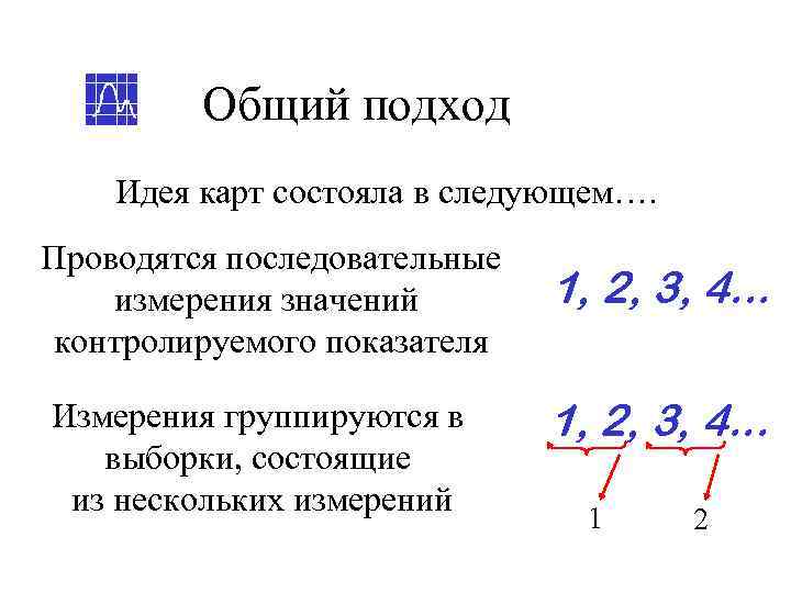    Общий подход Идея карт состояла в следующем…. Проводятся последовательные измерения значений