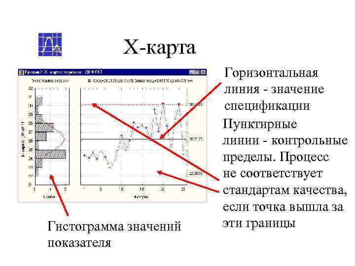   Х-карта    Горизонтальная    линия - значение 