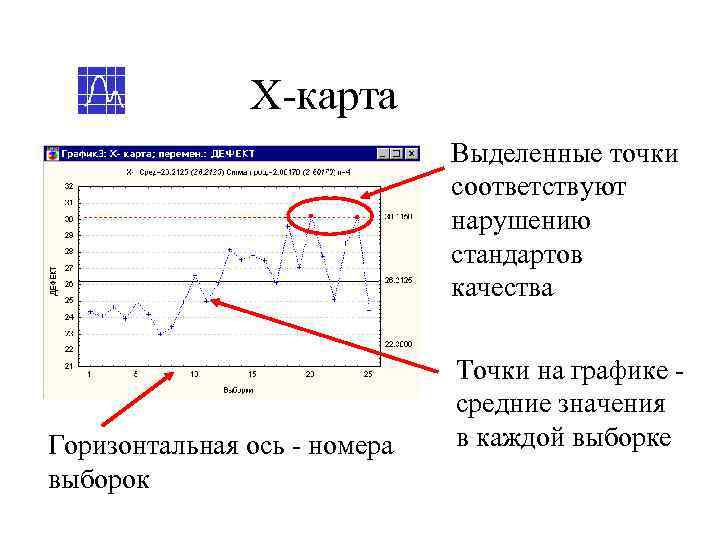     Х-карта      Выделенные точки  