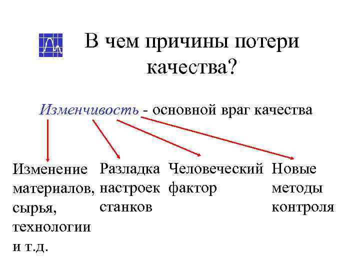    В чем причины потери    качества? Изменчивость - основной