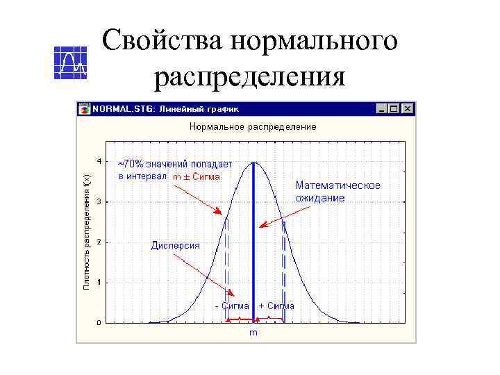 Свойства нормального  распределения 