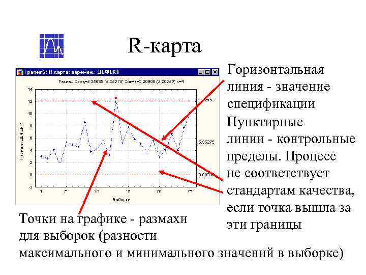     R-карта      Горизонтальная   