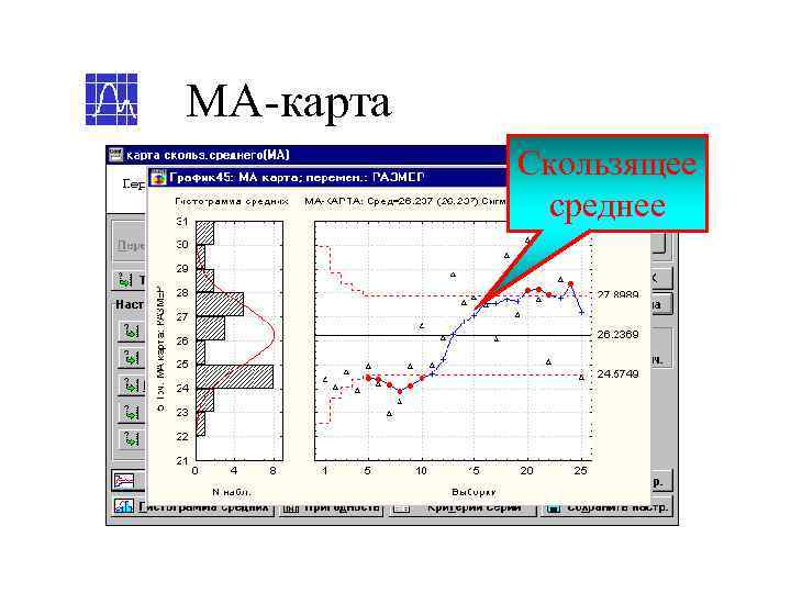 МА-карта  Скользящее   среднее 