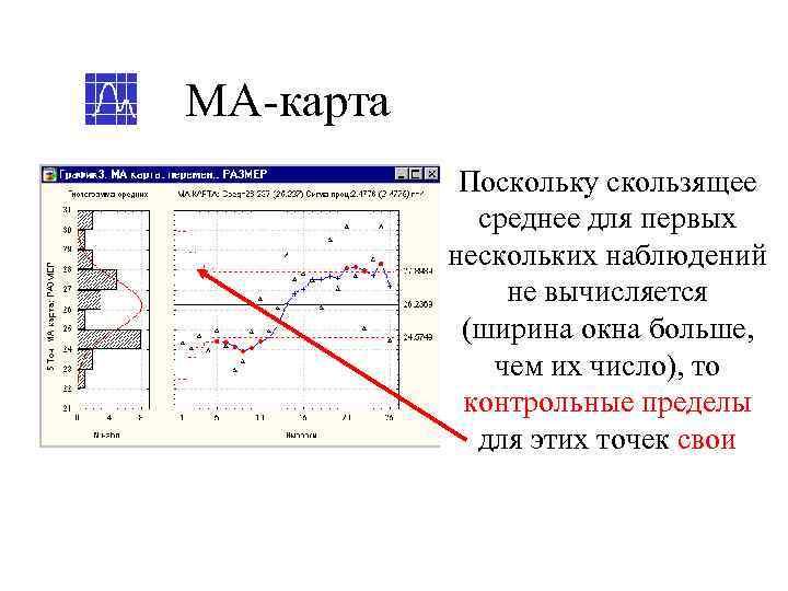 МА-карта   Поскольку скользящее   среднее для первых  нескольких наблюдений 