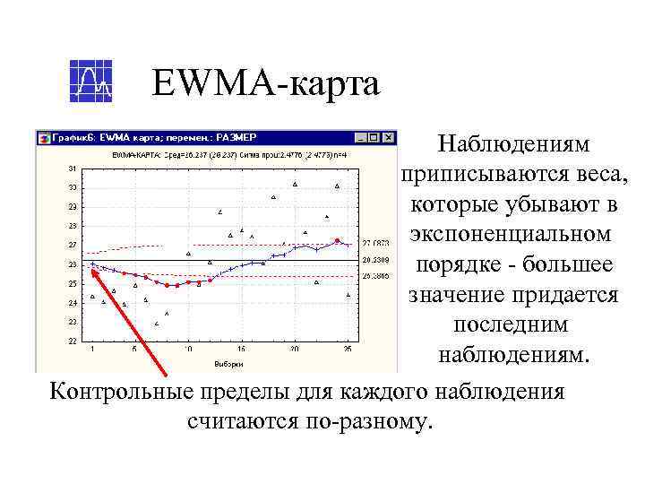   EWМА-карта       Наблюдениям    