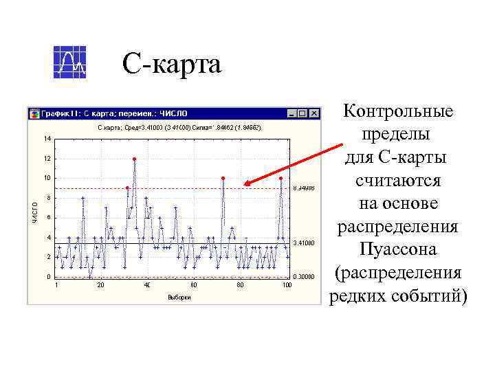 С-карта   Контрольные    пределы   для С-карты  