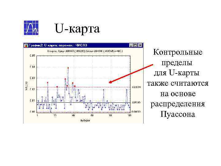 U-карта   Контрольные    пределы   для U-карты  также