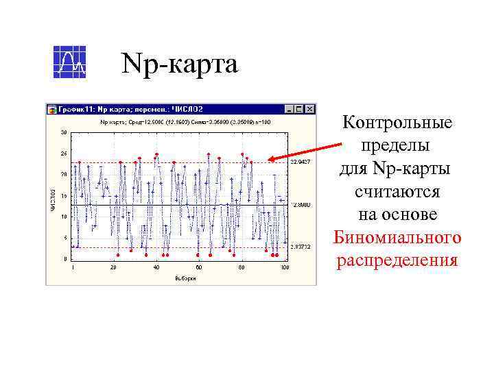 Np-карта   Контрольные    пределы   для Np-карты  