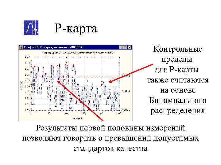   P-карта      Контрольные     
