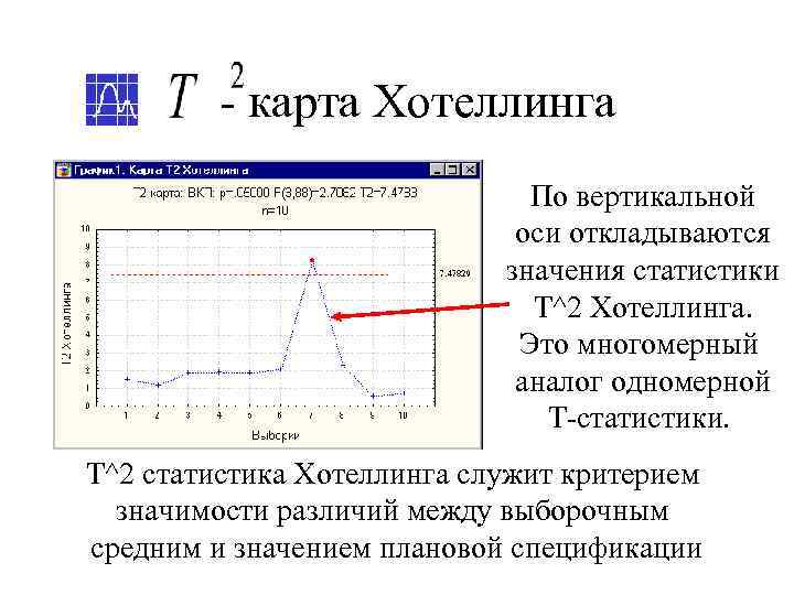    - карта Хотеллинга      По вертикальной 