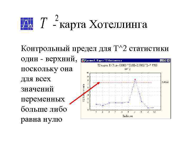 Многомерная контрольная карта хотеллинга