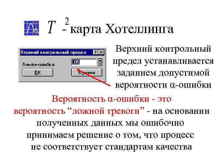    - карта Хотеллинга     Верхний контрольный  