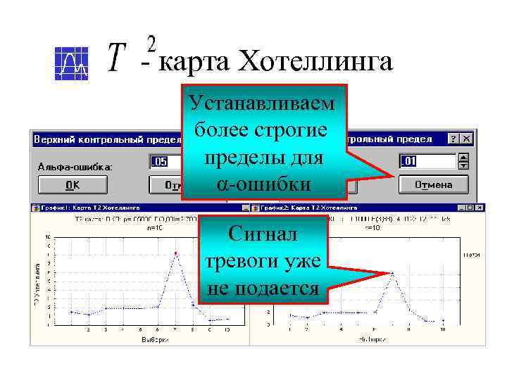 Многомерная контрольная карта хотеллинга