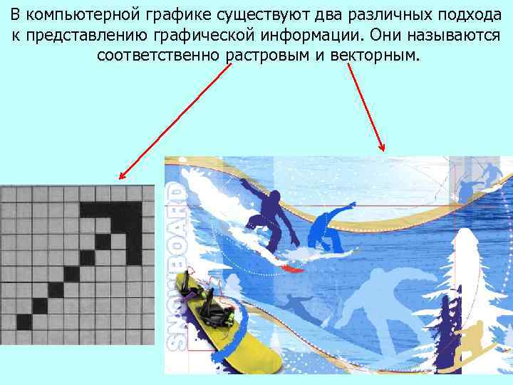 Основы компьютерной графики презентация