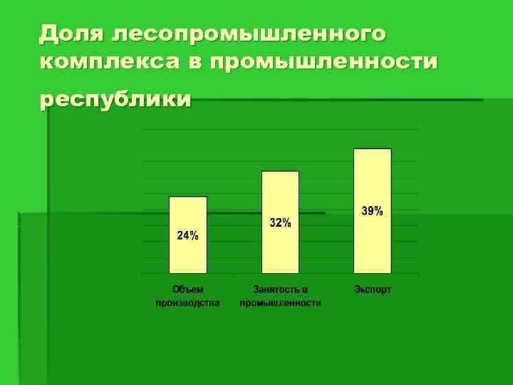 Доля лесопромышленного комплекса в промышленности республики 