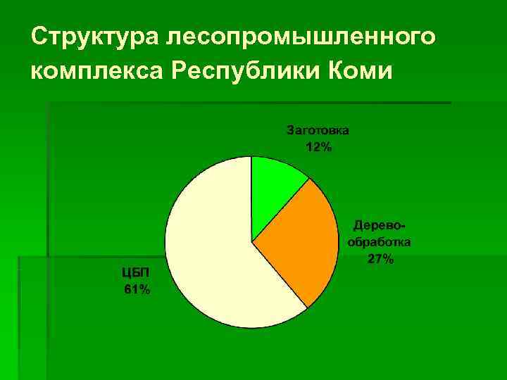 Проблемы и перспективы развития лесного комплекса