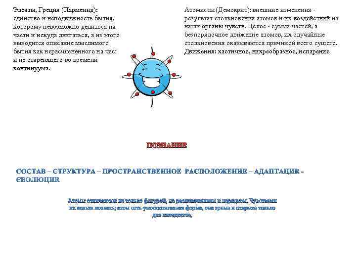 Единство изменения