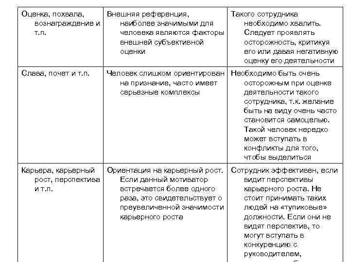 Карта мотиваторов пример