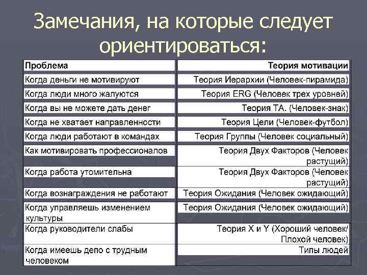 Замечания, на которые следует  ориентироваться: 