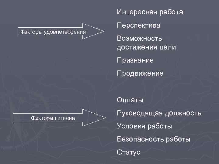      Интересная работа     Перспектива Факторы удовлетворения
