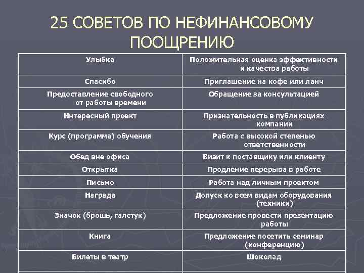 25 СОВЕТОВ ПО НЕФИНАНСОВОМУ   ПООЩРЕНИЮ   Улыбка   Положительная оценка