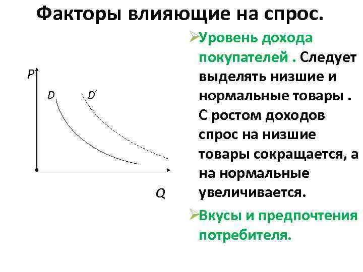 Спрос влияет на цену товара