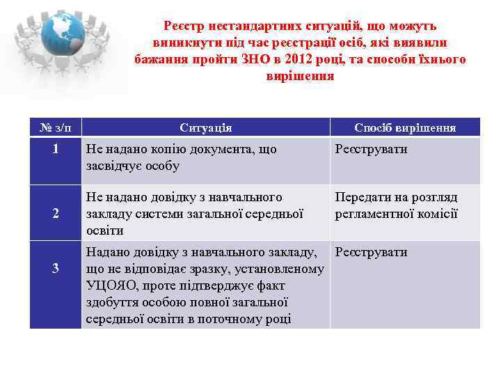     Реєстр нестандартних ситуацій, що можуть   виникнути під час